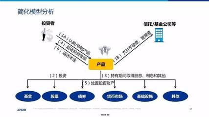 金融服務業(yè)最新增值稅規(guī)定及實操筆記