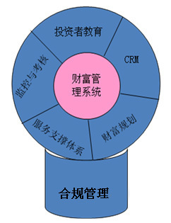 凌志財富規(guī)劃管理系統(tǒng)_最權威的軟件評測與軟件選型平臺_軟件產品網