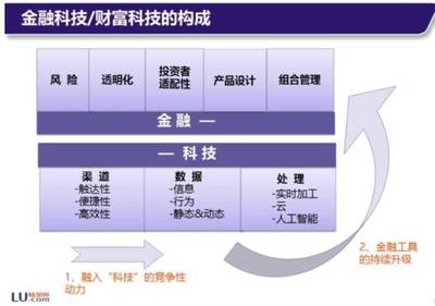 陸金所計葵生:數字普惠金融的機遇與挑戰(zhàn)