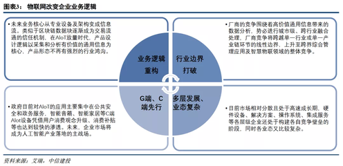 中信建投:物聯(lián)網發(fā)展提速,產業(yè)物聯(lián)網放量在即,投資正當時