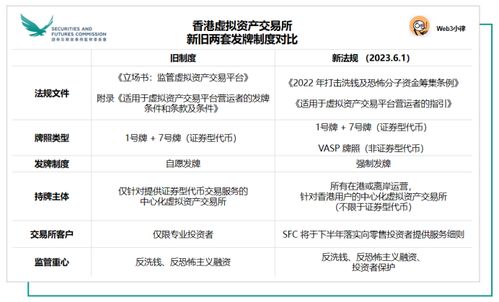 2023上半年全球主要 Web3 虛擬資產(chǎn)監(jiān)管動(dòng)態(tài)及熱點(diǎn)事件觀察