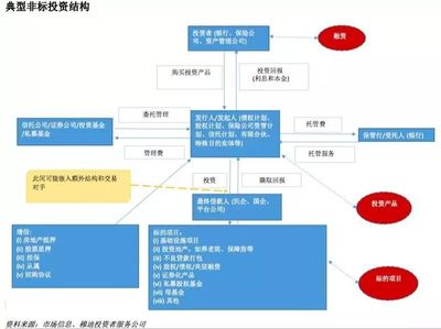 險(xiǎn)資投資范圍 如何利用險(xiǎn)資投資