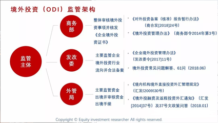 跨境投資:境外投資備案(ODI)介紹——政策解讀、辦理流程(上)_進(jìn)行