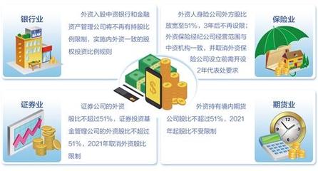 金融業(yè)國際化進(jìn)程加快