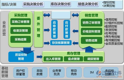 工廠有哪些erp軟件