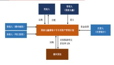 資產(chǎn)管理計劃是什么 資產(chǎn)管理計劃的含義