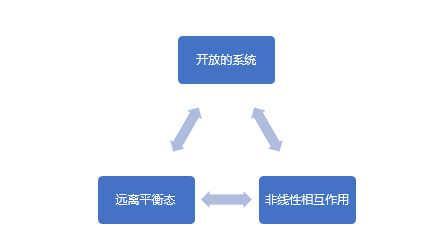 基金經(jīng)理投資筆記|“AI+HI”--對抗投資領域“熵增定律”的新模式