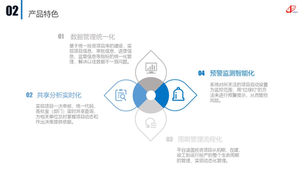 投資項目綜合管理平臺