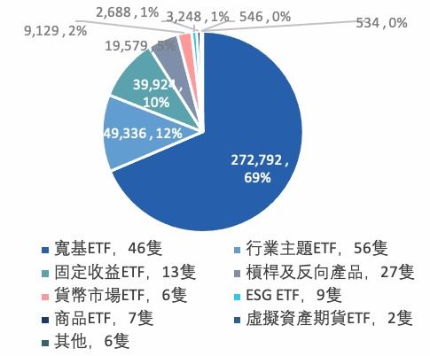 2022年香港etp市場(chǎng)回顧