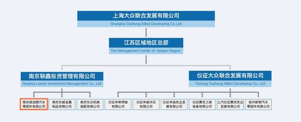 【南京代表處】訪南京威邇德汽車零部件,聽汽車行業(yè)老專家的分享~