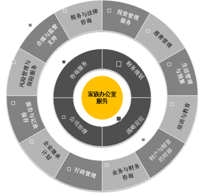 迎接財(cái)富管理行業(yè)的“黃金期”