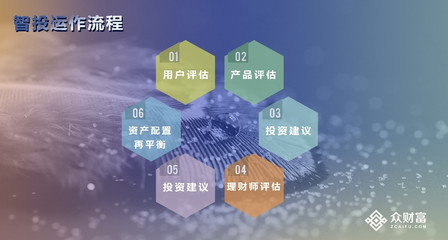 億潮智投:開啟智能財(cái)富管理新紀(jì)元